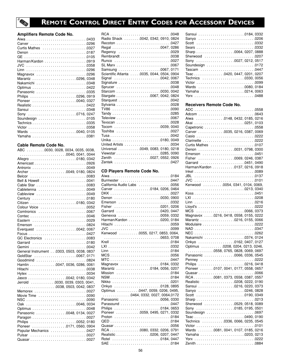 Philips 34PW9819-17 User Manual | Page 56 / 62