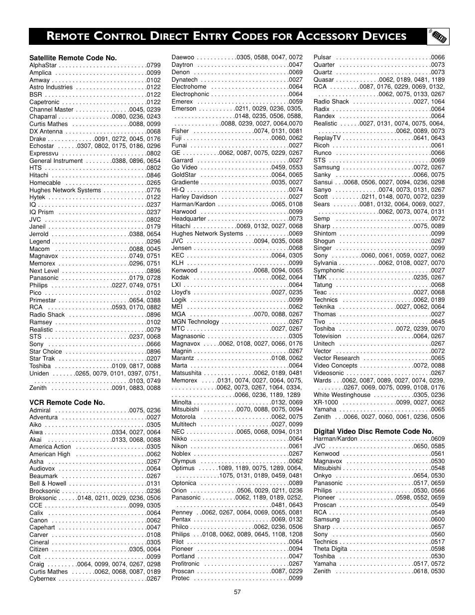 Philips 34PW9819-17 User Manual | Page 57 / 62