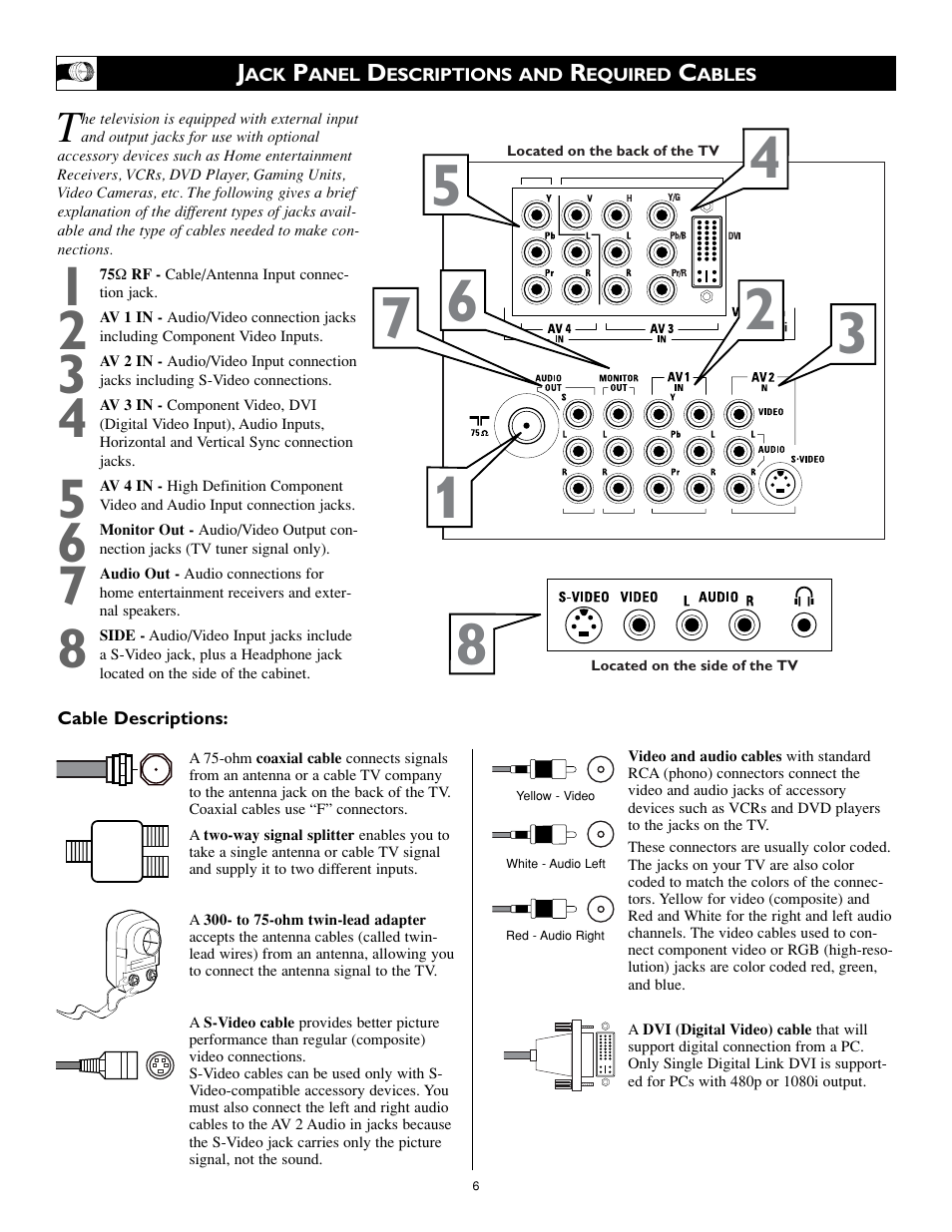 Philips 34PW9819-17 User Manual | Page 6 / 62
