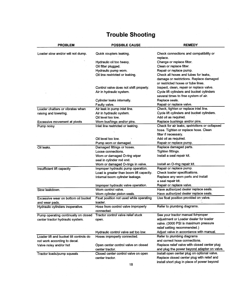 Trouble shooting | Allied Telesis 695 TSL User Manual | Page 20 / 38