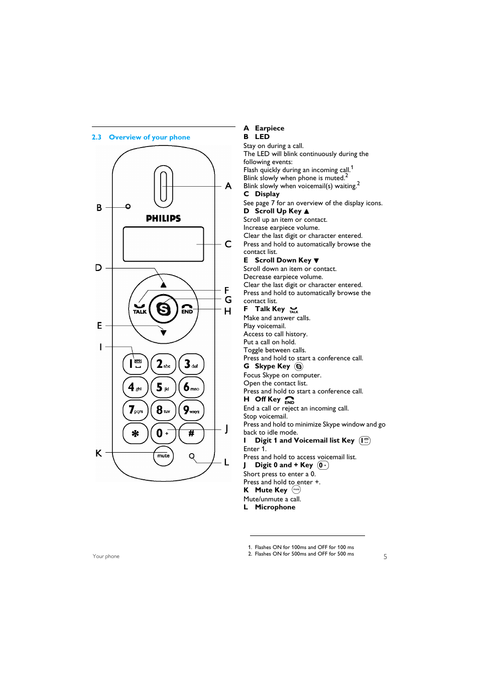 3 overview of your phone | Philips VOIP1511B-37 User Manual | Page 7 / 26