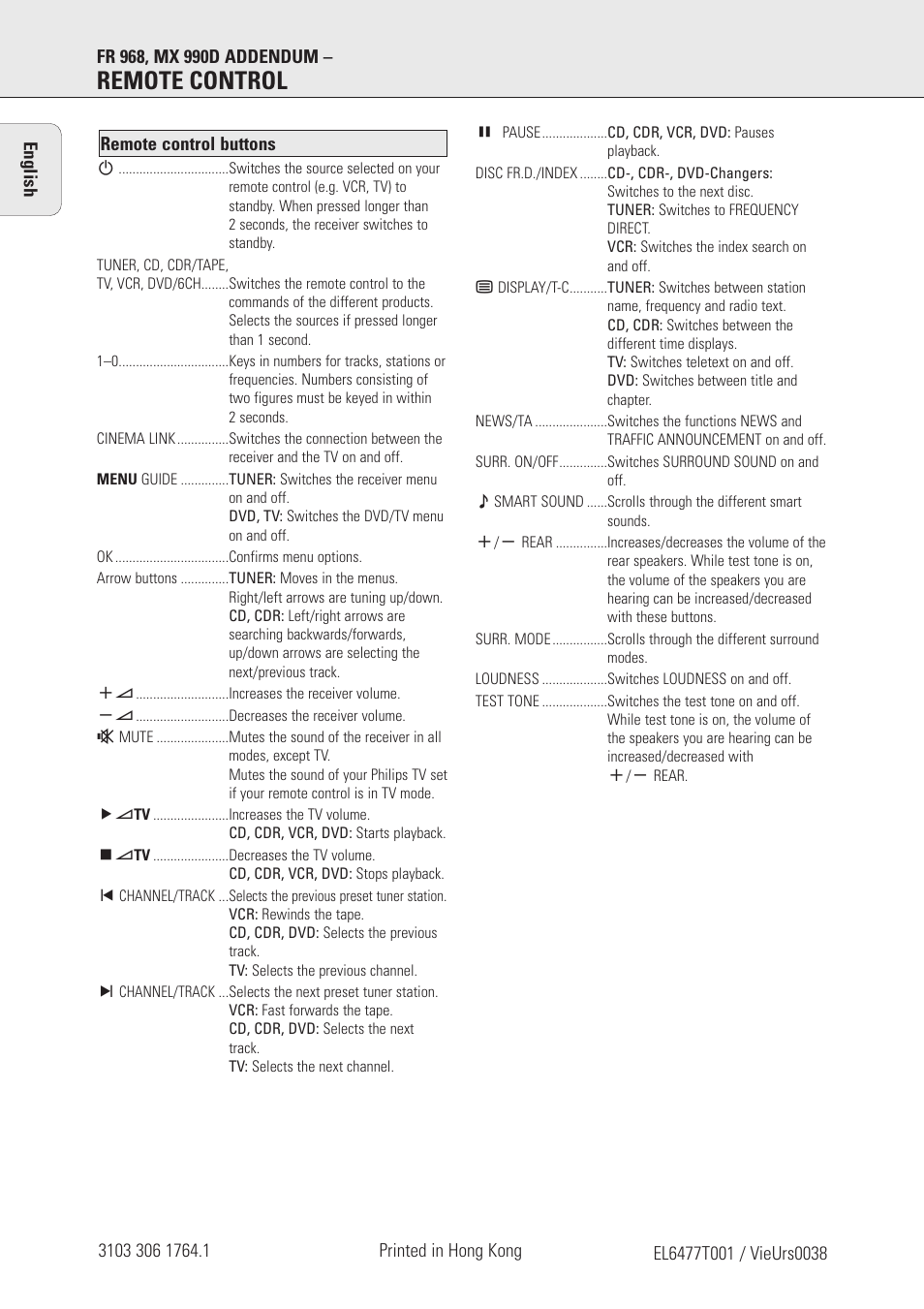 Remote control | Philips MX990DHT User Manual | Page 10 / 35