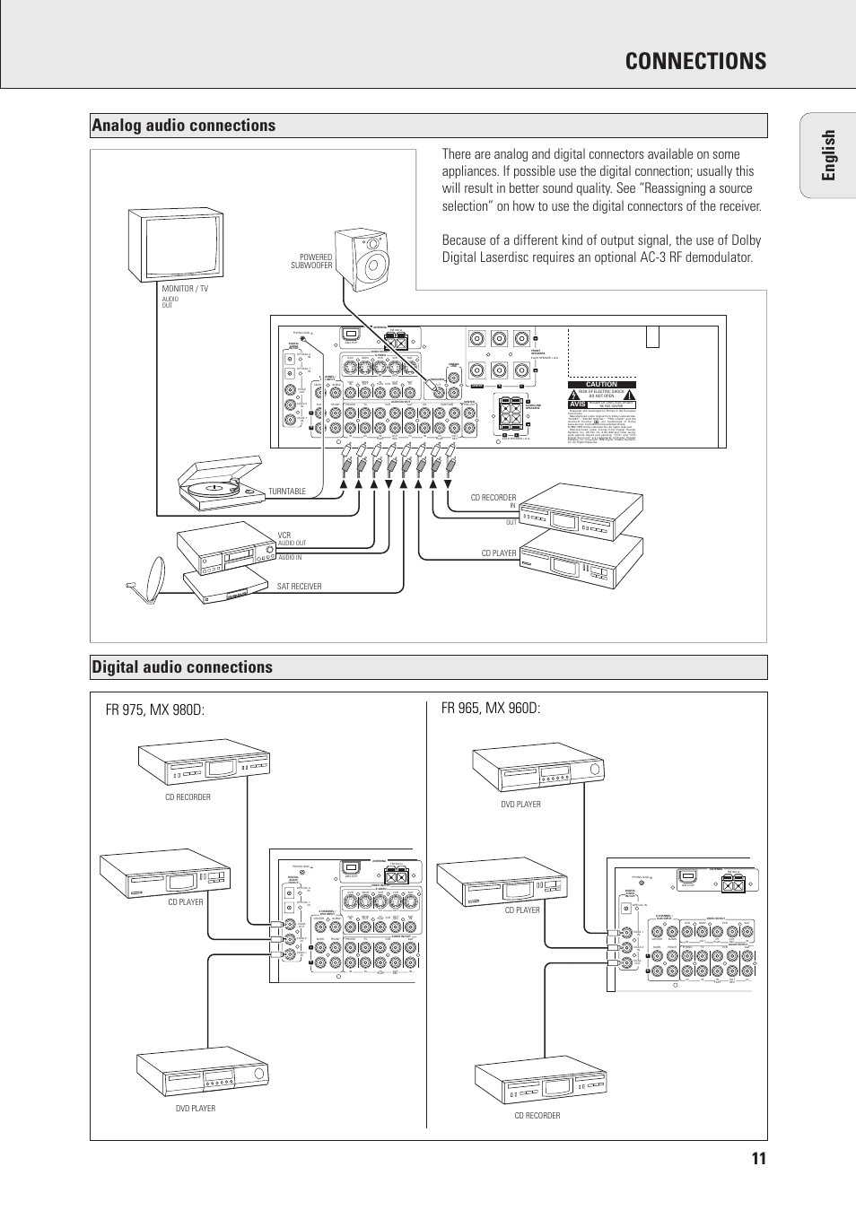 Connections, 11 english, Digital audio connections analog audio connections | Turntable, Cd recorder cd player dvd player, Dvd player cd recorder cd player, Caution, Avis, Audio out, Audio in audio out in out | Philips MX990DHT User Manual | Page 13 / 35