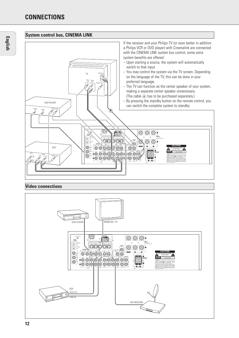 Connections, 12 english, System control bus, cinema link video connections | Dvd player tv, Dvd player monitor / tv, Vcr sat receiver | Philips MX990DHT User Manual | Page 14 / 35