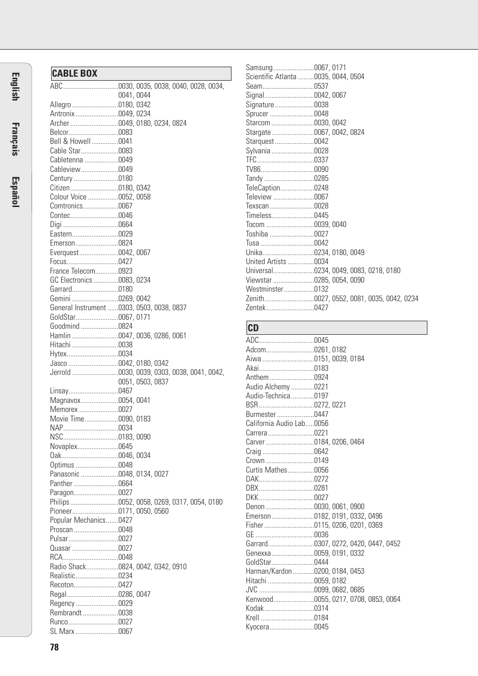 Philips MX990DHT User Manual | Page 30 / 35