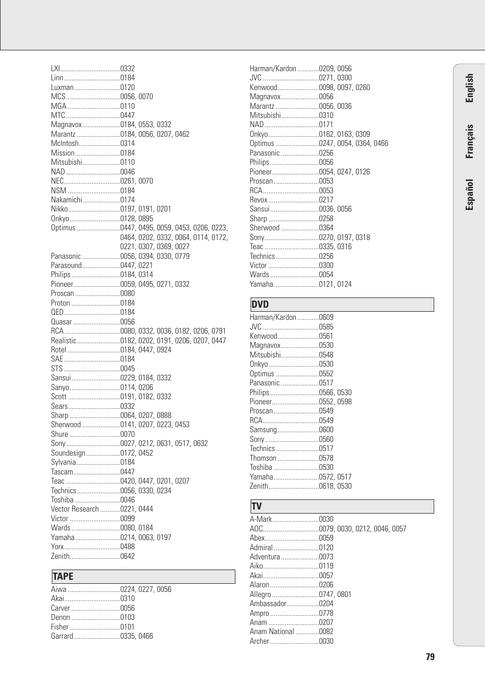 Philips MX990DHT User Manual | Page 31 / 35