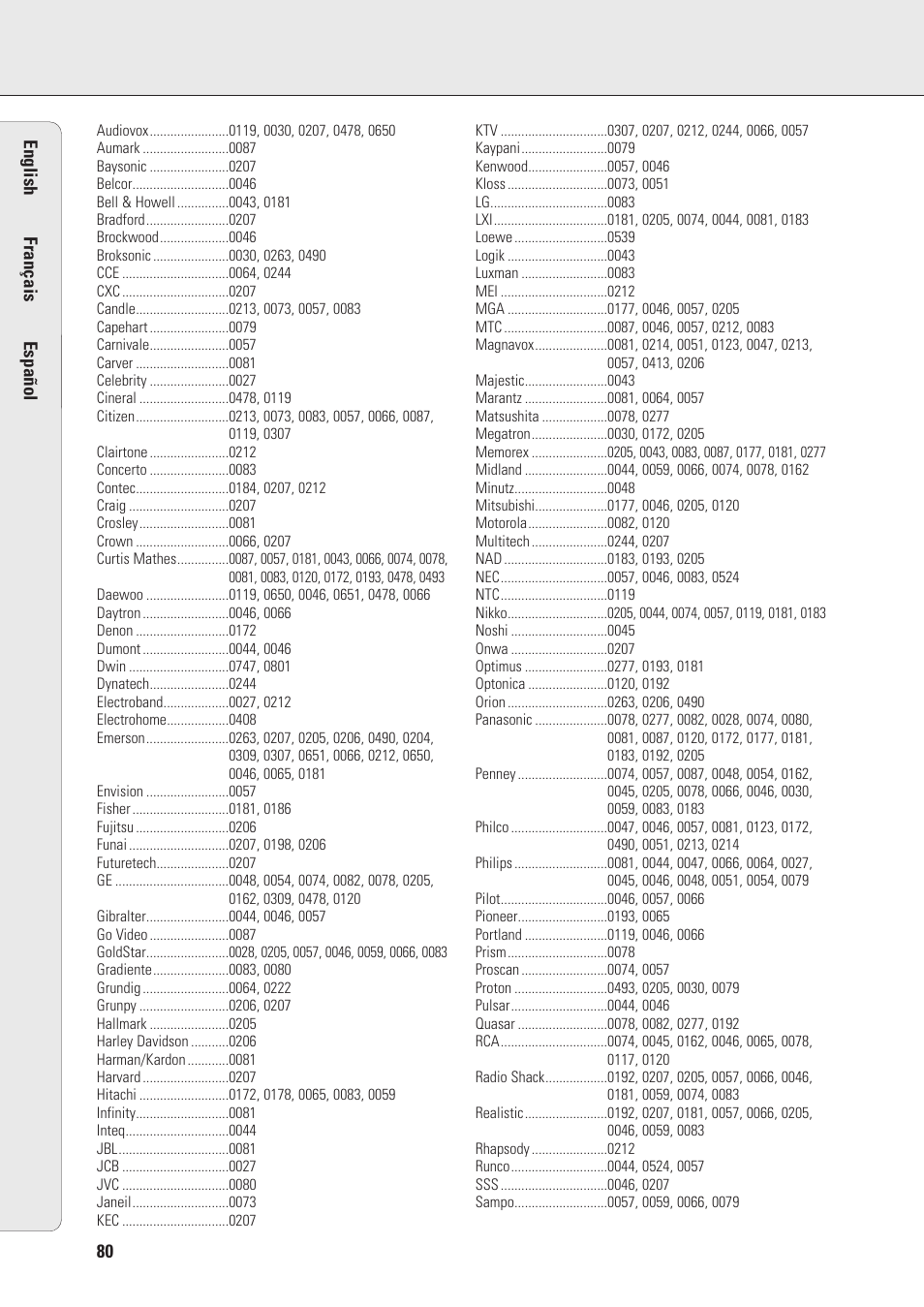 Philips MX990DHT User Manual | Page 32 / 35