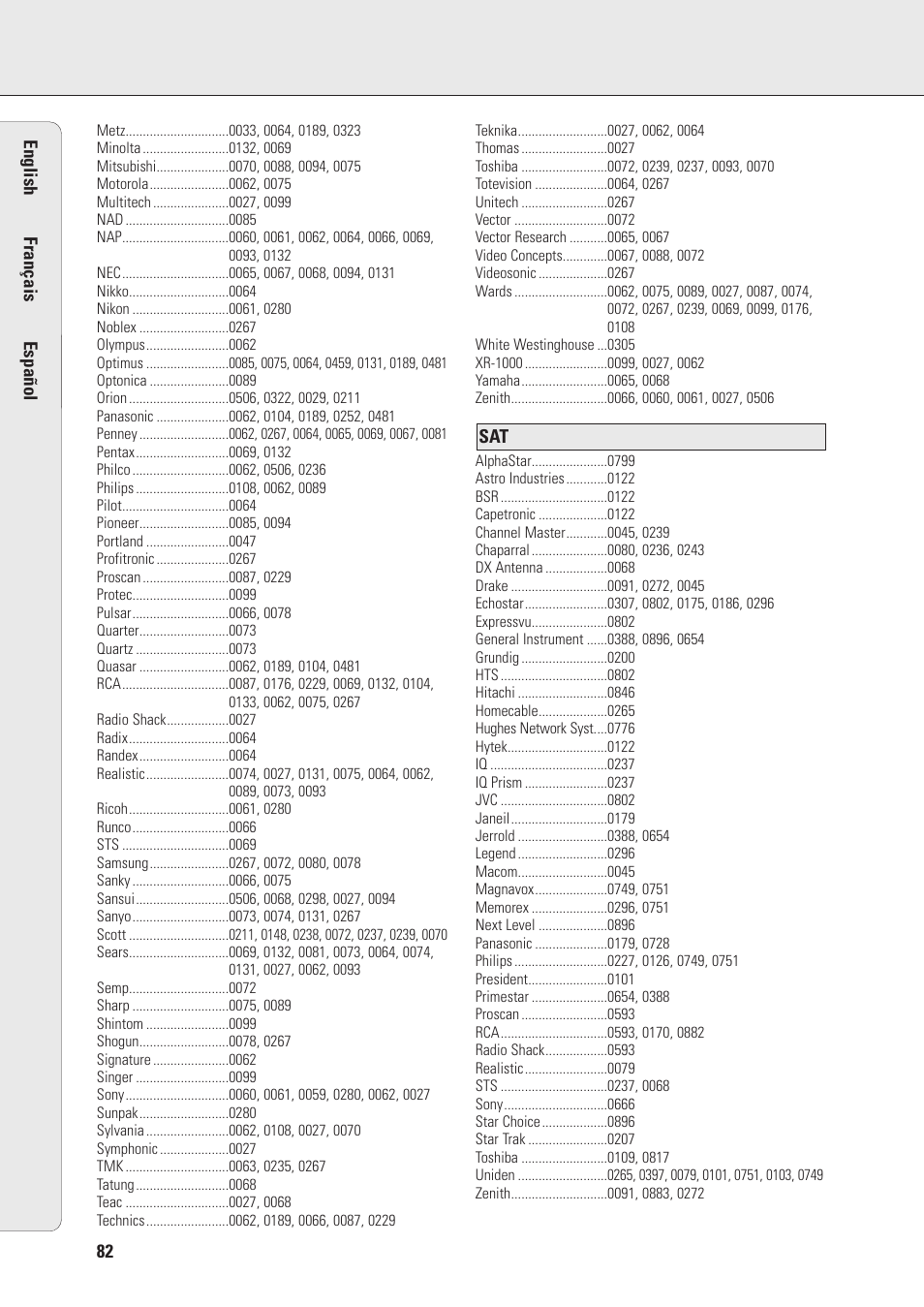 Philips MX990DHT User Manual | Page 34 / 35
