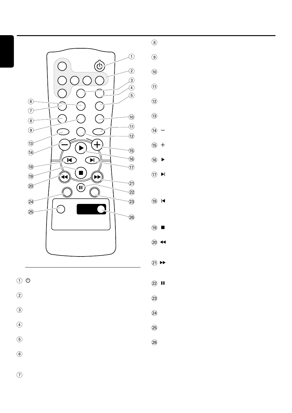 Remote control, Remote control keys | Philips FWR33 User Manual | Page 15 / 87