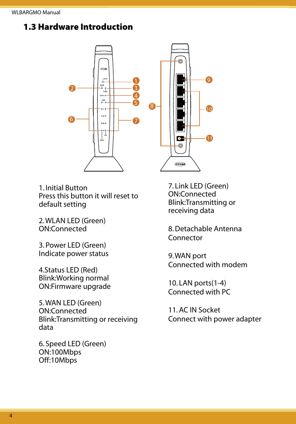 3 hardware introduction | Allied Telesis CG-WLBARGMO User Manual | Page 6 / 56