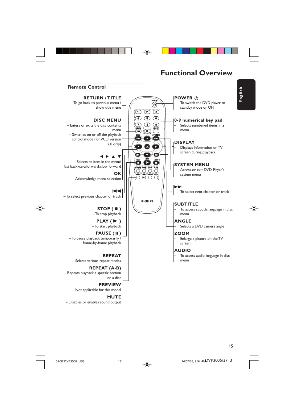 Functional overview, Remote control | Philips DVP3500-37 User Manual | Page 15 / 37