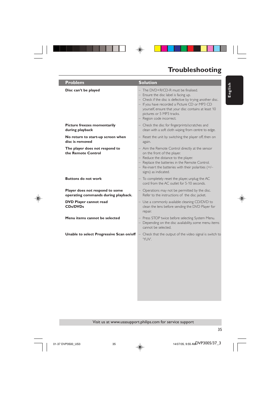 Troubleshooting, Problem solution | Philips DVP3500-37 User Manual | Page 35 / 37