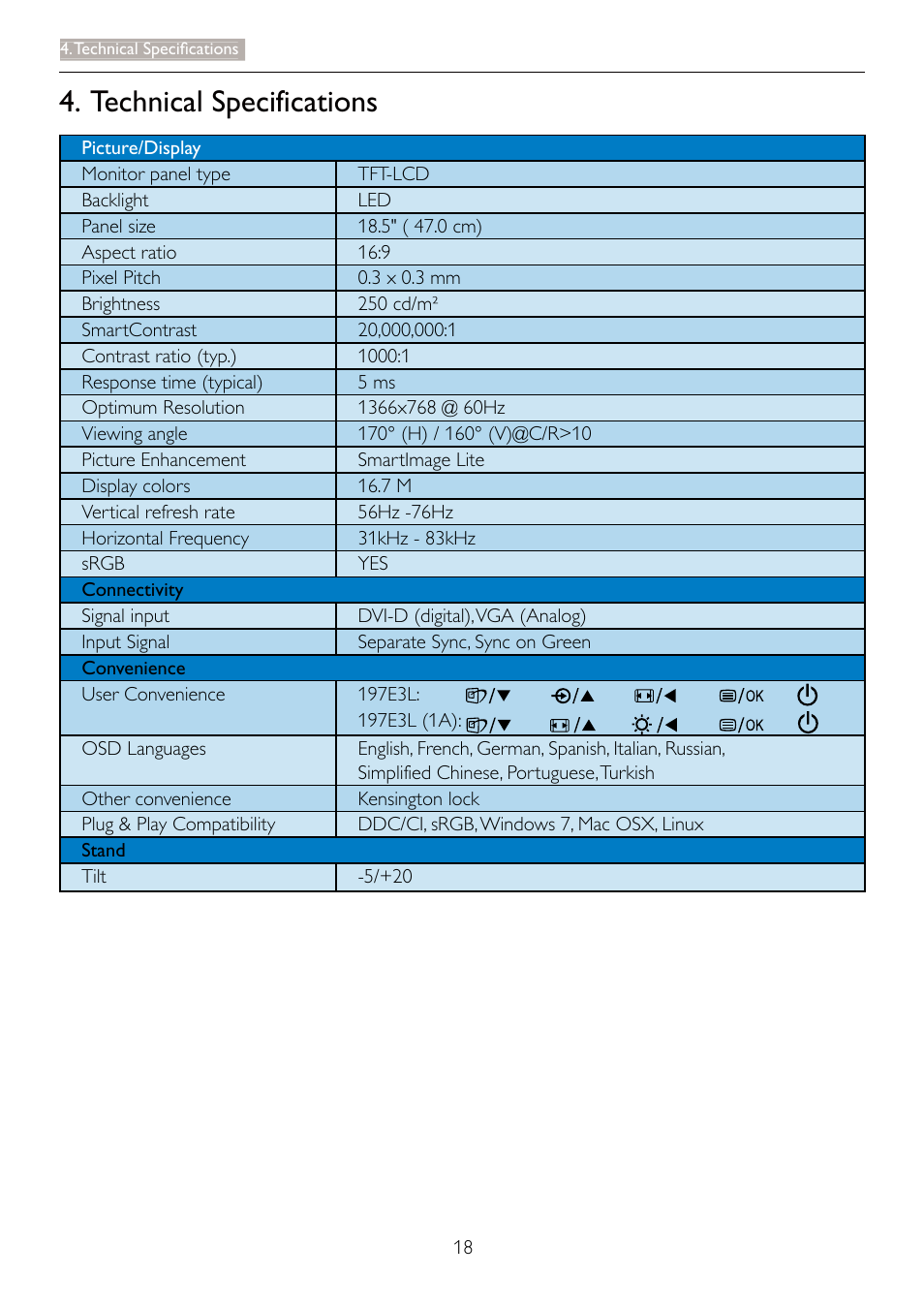 Technical specifications | Philips 197E3LSU-00 User Manual | Page 20 / 41