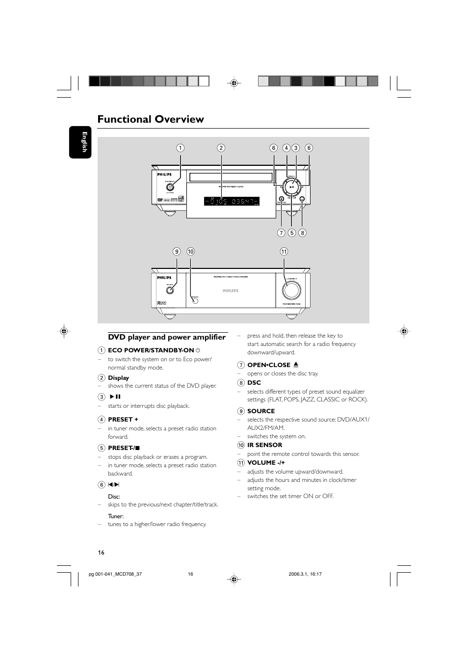 Functional overview | Philips MCD708-37 User Manual | Page 16 / 41