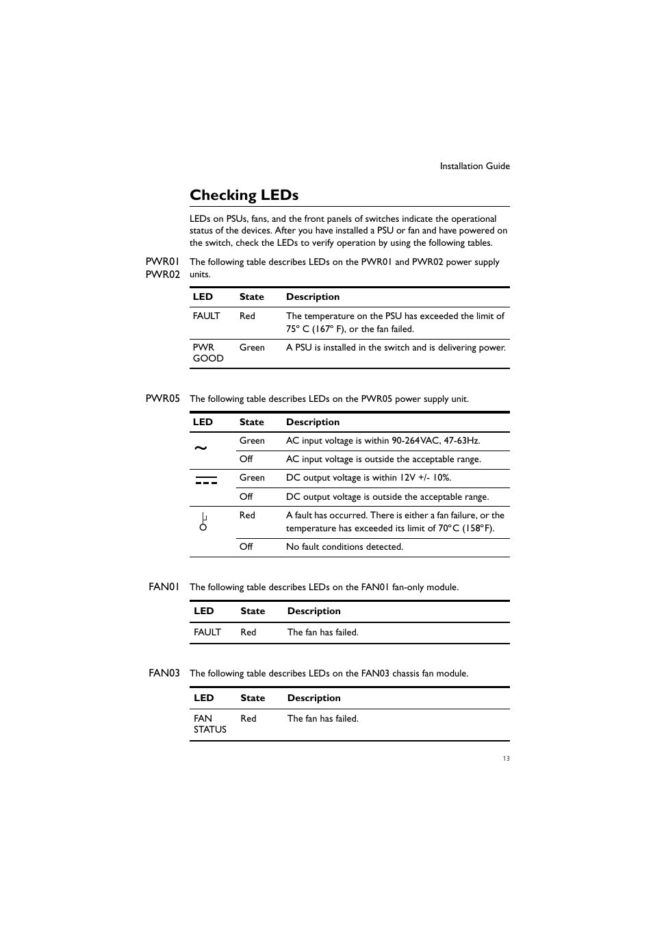Checking leds | Allied Telesis AT-PWR02 User Manual | Page 14 / 21