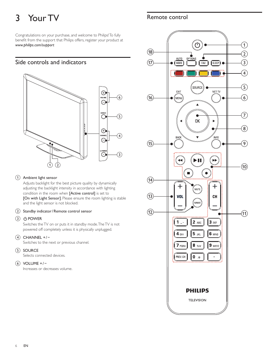 3 your tv, Side controls and indicators, Remote control | Philips 3000 series LCD TV 55PFL3907 55" class-po User Manual | Page 7 / 54