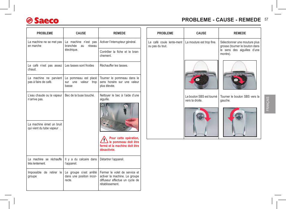 Probleme - cause - remede | Philips 10000032 User Manual | Page 57 / 100