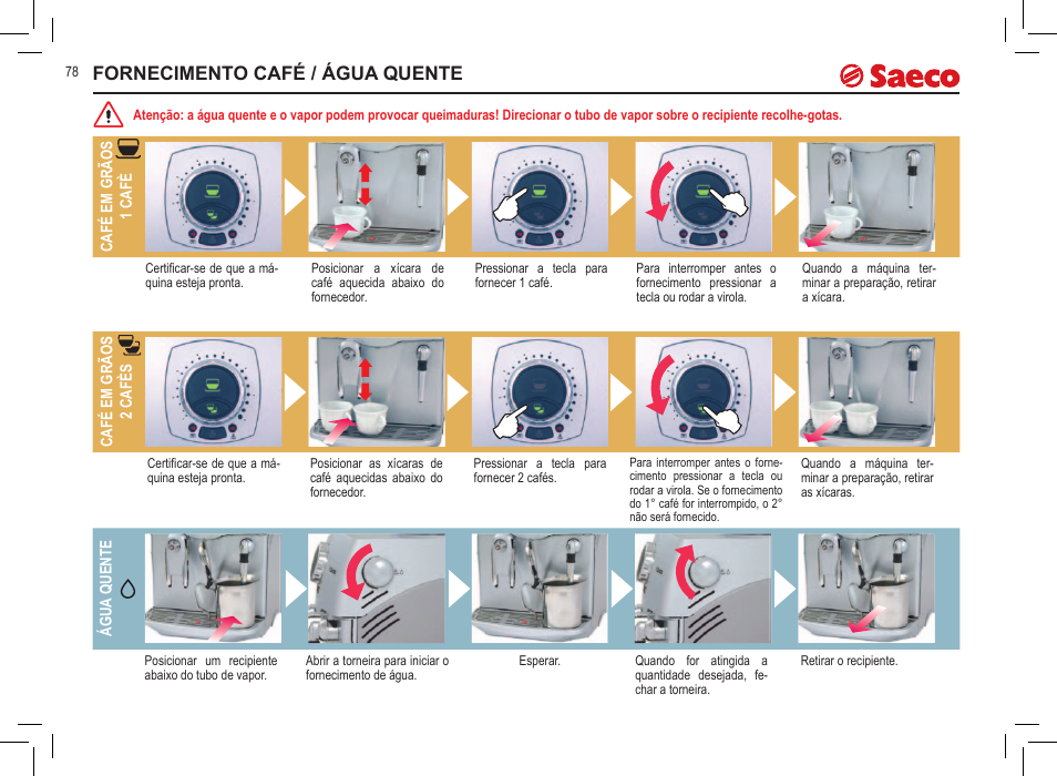 Fornecimento café / água quente | Philips 10000032 User Manual | Page 78 / 100