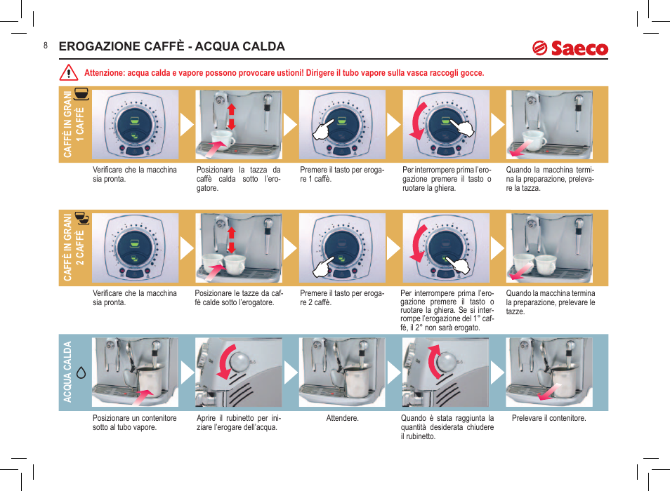Erogazione caffè - acqua calda | Philips 10000032 User Manual | Page 8 / 100