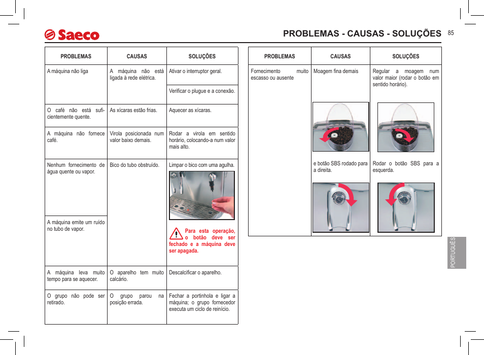 Problemas - causas - soluções | Philips 10000032 User Manual | Page 85 / 100