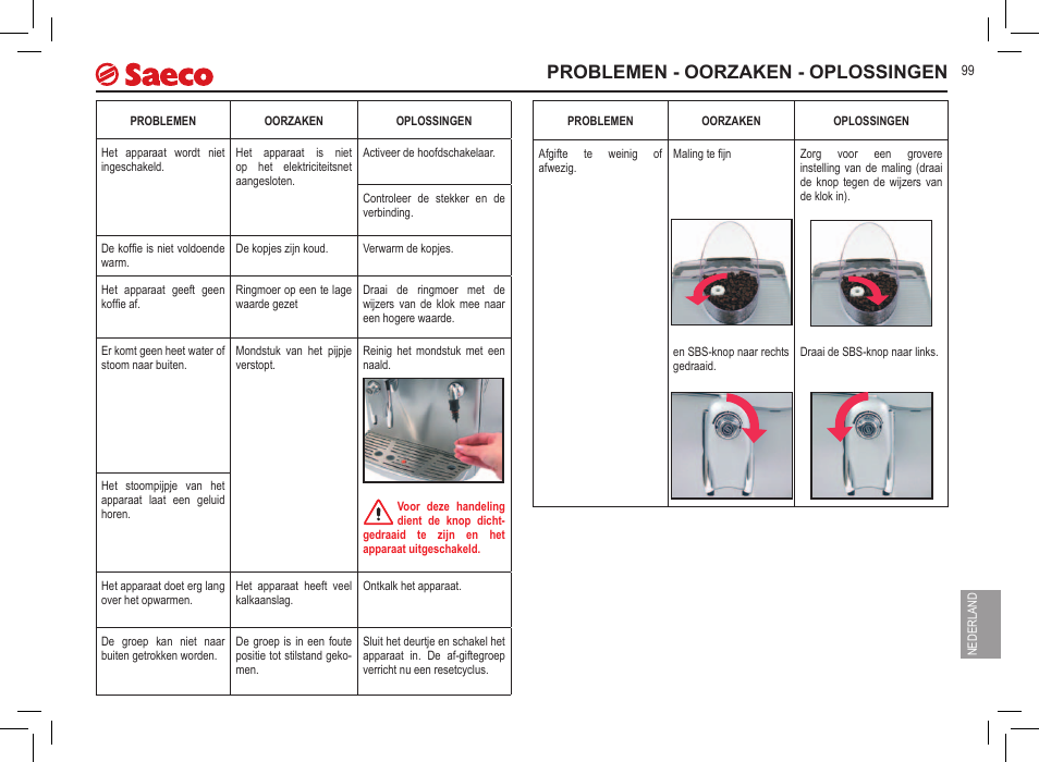 Problemen - oorzaken - oplossingen | Philips 10000032 User Manual | Page 99 / 100