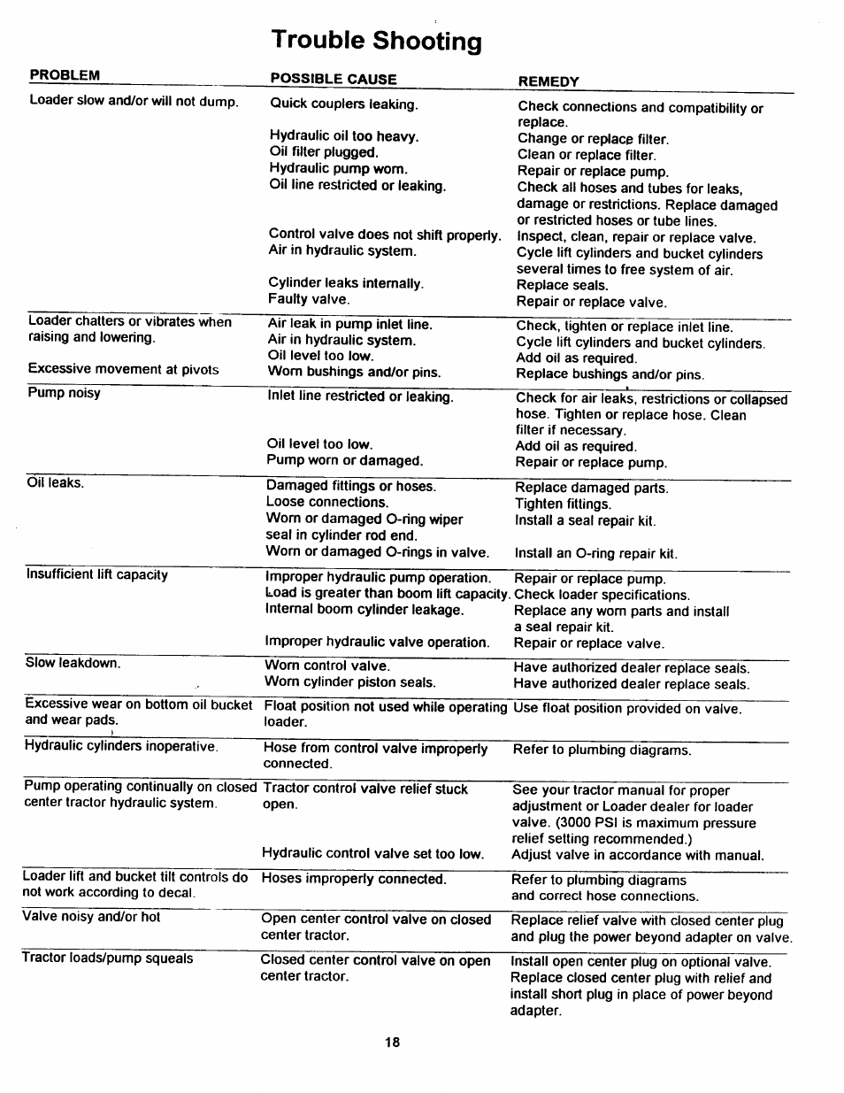 Trouble shooting | Allied Telesis S795 TSL User Manual | Page 20 / 36