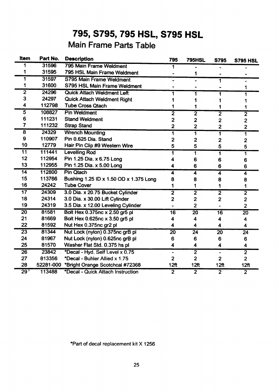 795, s795, 795 hsl, s795 hsl, Main frame parts table | Allied Telesis S795 TSL User Manual | Page 27 / 36