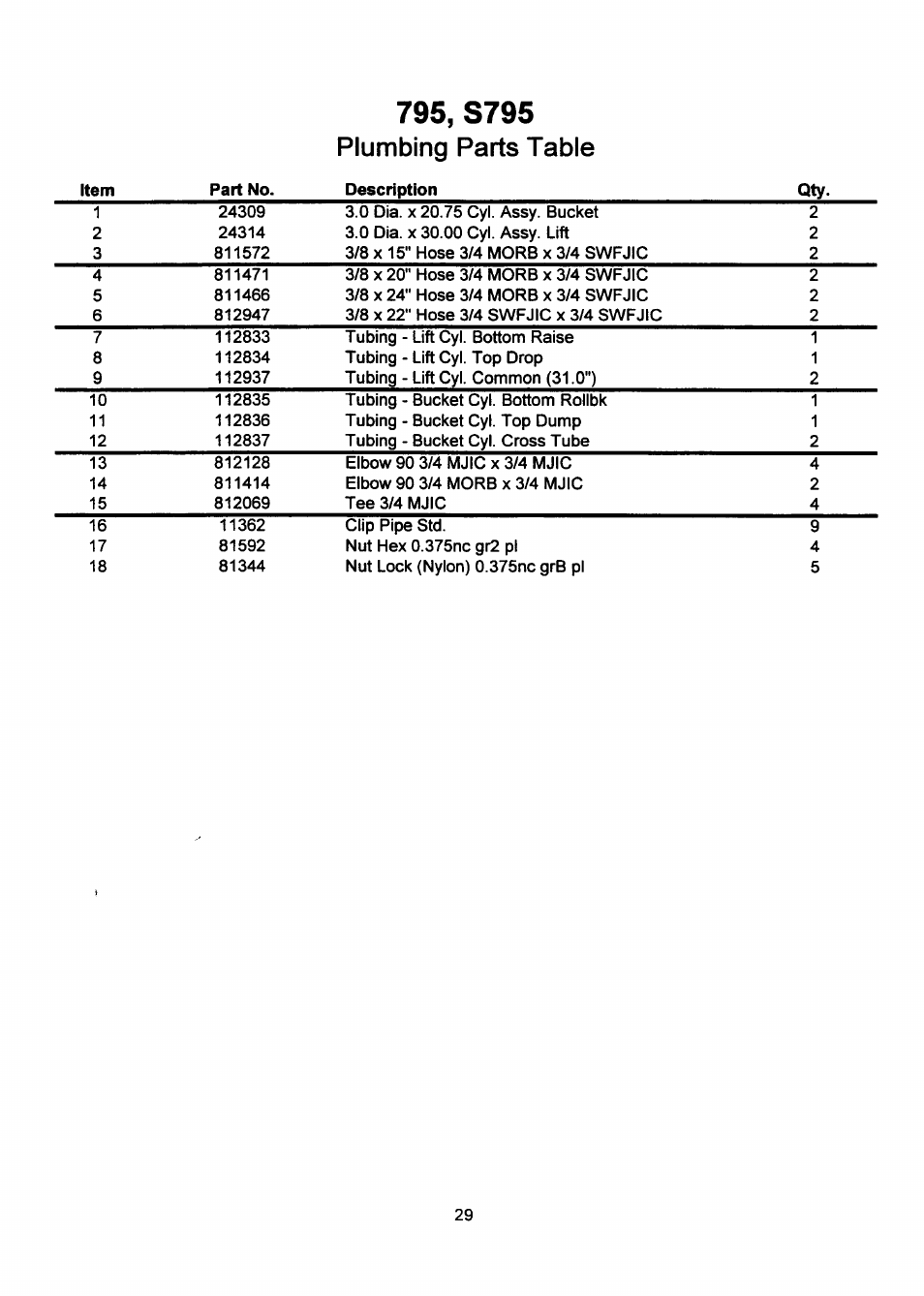 Plumbing parts table | Allied Telesis S795 TSL User Manual | Page 31 / 36