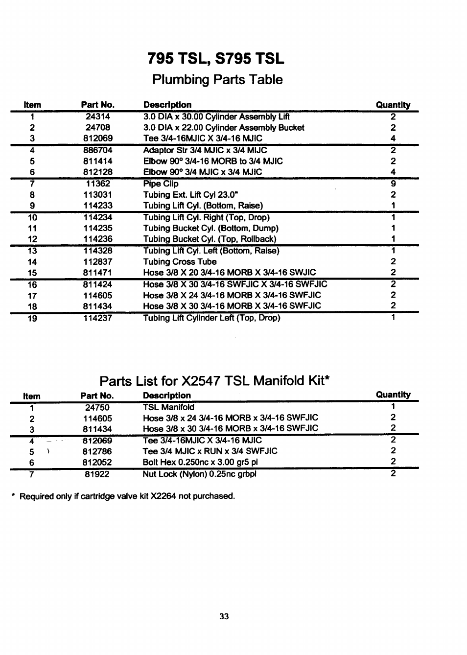 Plumbing parts table, Parts list for x2547 tsl manifold kit | Allied Telesis S795 TSL User Manual | Page 35 / 36