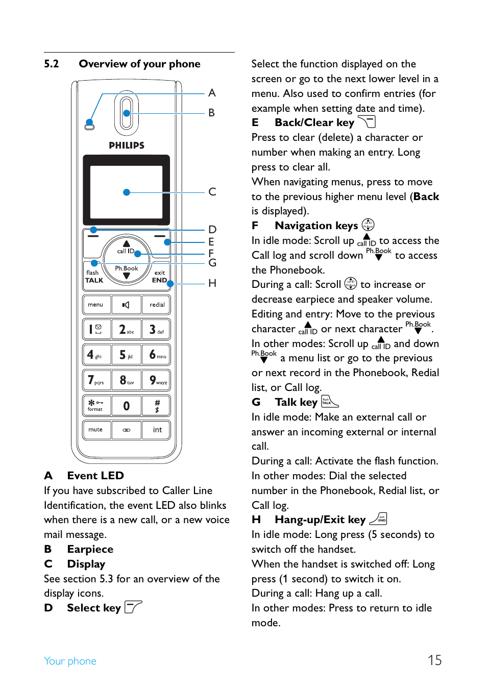 2 overview of your phone, Overview of your phone | Philips Cordless telephone SE4502B User Manual | Page 17 / 65