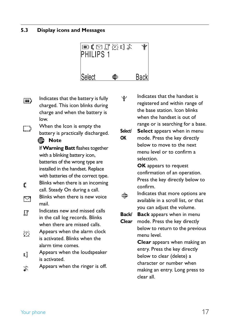 3 display icons and messages, Display icons and messages 17, Your phone 5.3 display icons and messages | Blinks when there is new voice mail, Appears when the loudspeaker is activated | Philips Cordless telephone SE4502B User Manual | Page 19 / 65
