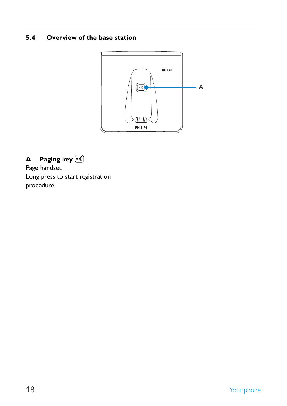 4 overview of the base station, Overview of the base station | Philips Cordless telephone SE4502B User Manual | Page 20 / 65