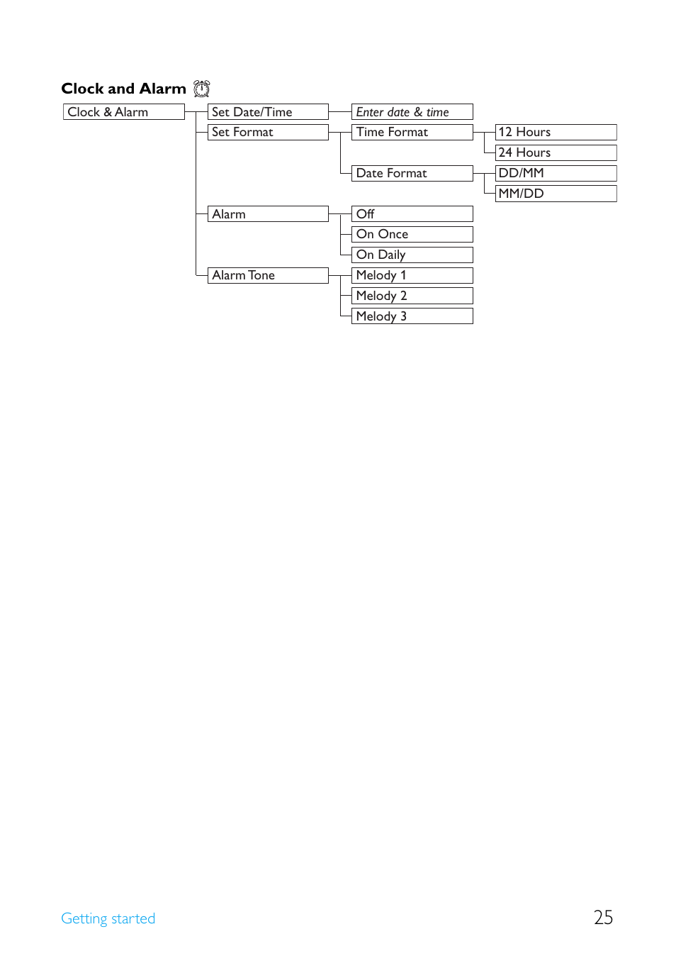 Philips Cordless telephone SE4502B User Manual | Page 27 / 65