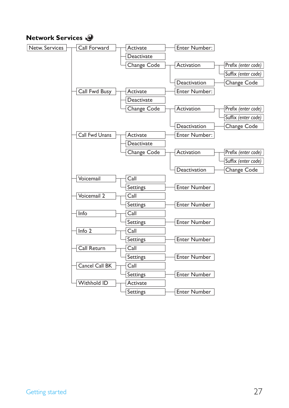 Philips Cordless telephone SE4502B User Manual | Page 29 / 65