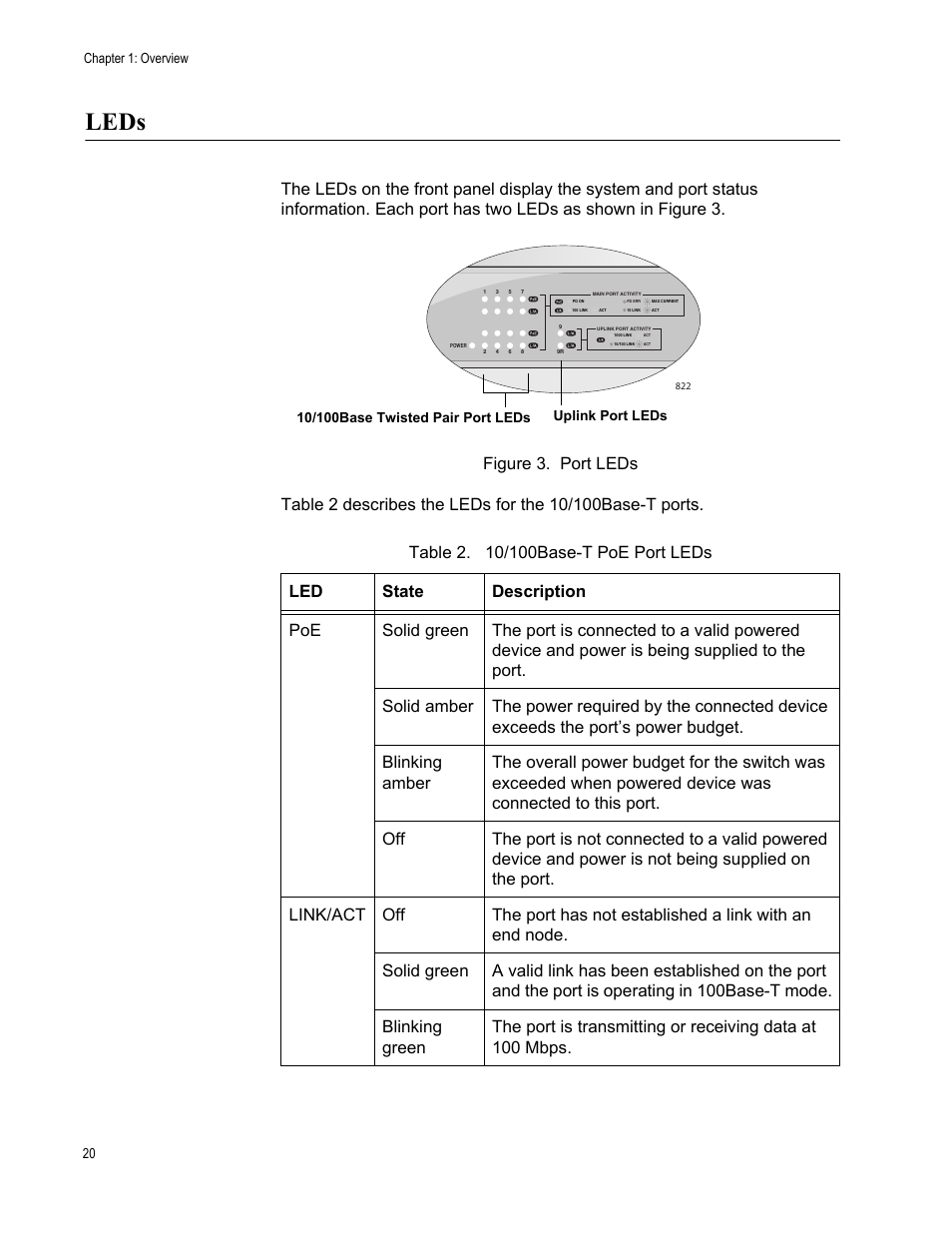 Leds, Figure 3. port leds, Table 2. 10/100base-t poe port leds | Allied Telesis AT 8000/8POE User Manual | Page 20 / 56