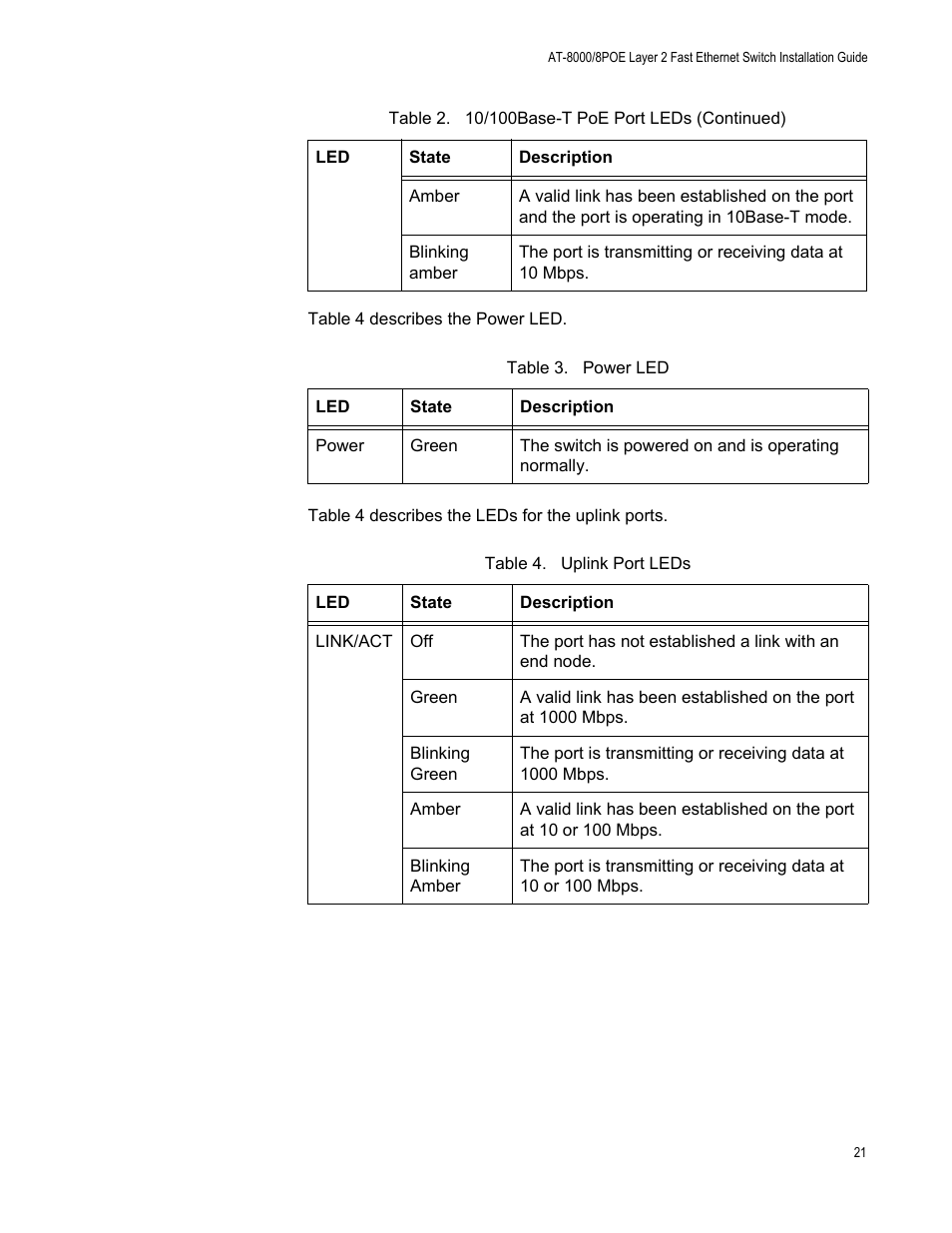 Table 3. power led table 4. uplink port leds | Allied Telesis AT 8000/8POE User Manual | Page 21 / 56