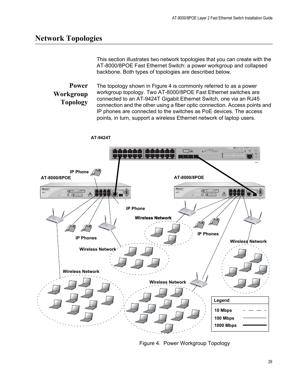 Network topologies, Power workgroup topology, Figure 4. power workgroup topology | Class 1 laser product, L/a d/c d/c l/a d/c l/a, 8 port poe fast ethernet switch | Allied Telesis AT 8000/8POE User Manual | Page 29 / 56