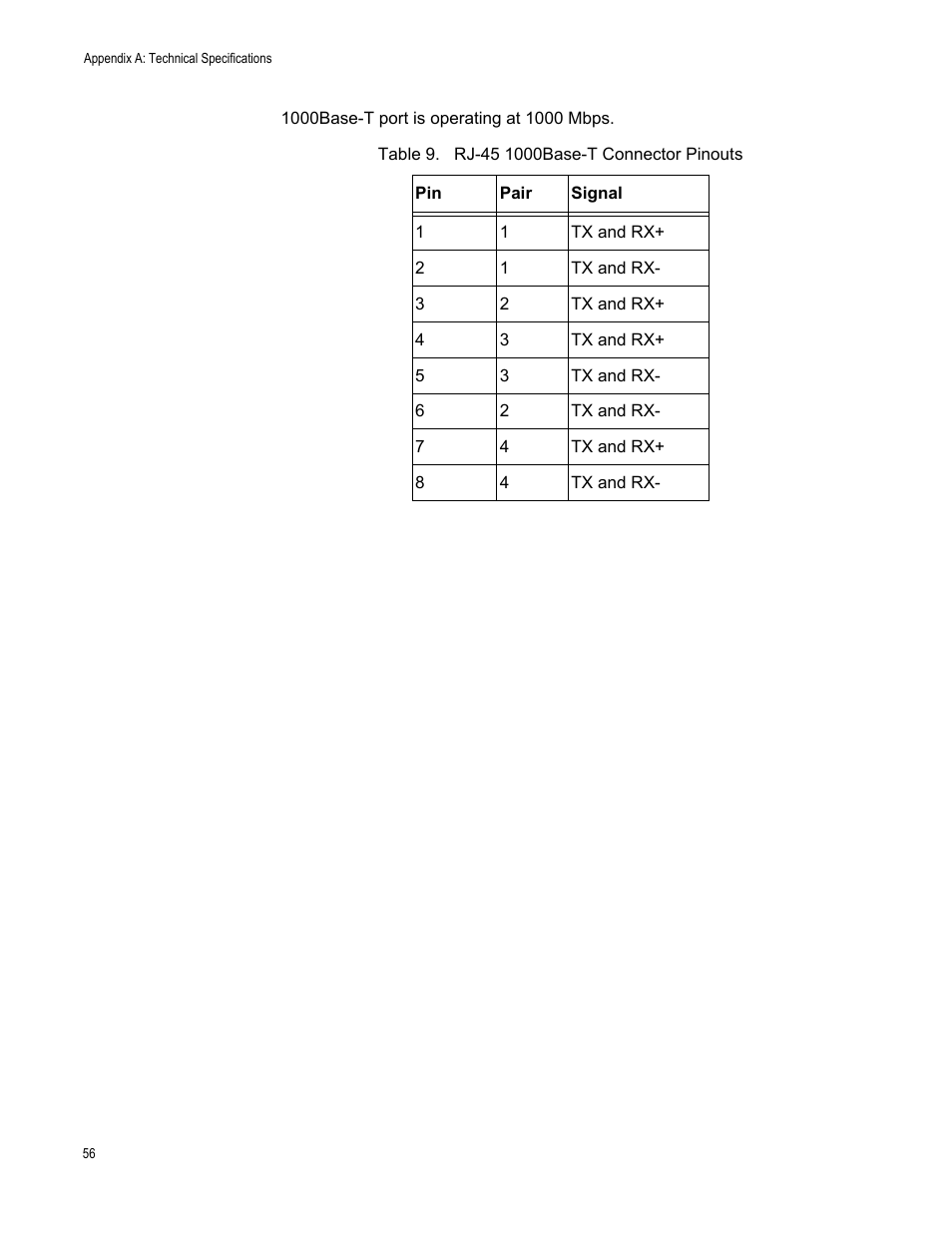 Rj-45 1000base-t connector pinouts, Table 9 | Allied Telesis AT 8000/8POE User Manual | Page 56 / 56