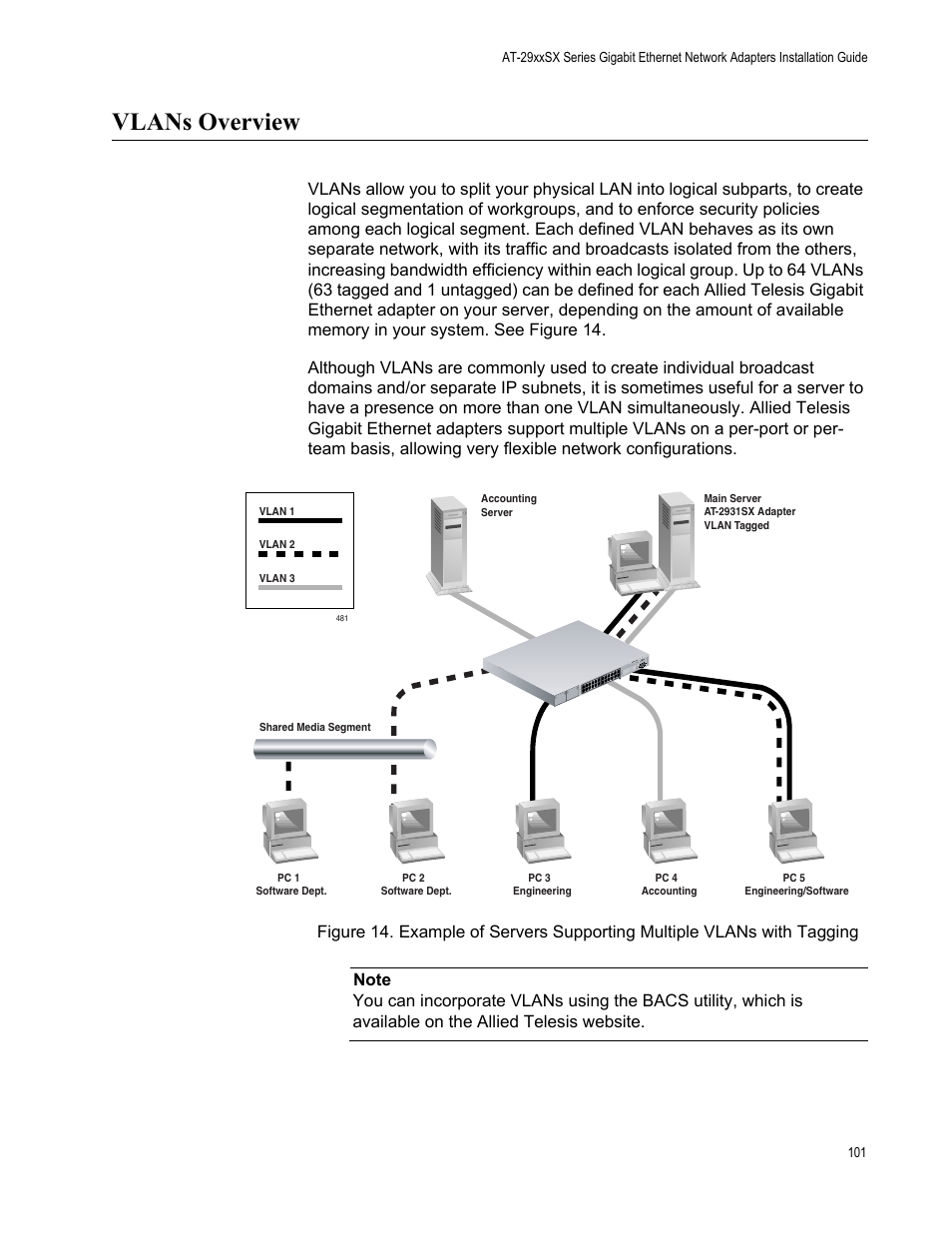 Vlans overview | Allied Telesis AT-2931SX User Manual | Page 101 / 136