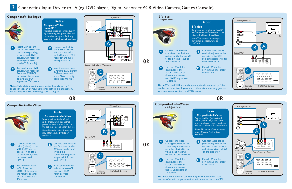 Т³гж 3, Component video input better, Composite audio/video basic | S-video, Good, Composite audio/video, Basic | Philips 27PT9007D-17 User Manual | Page 2 / 2