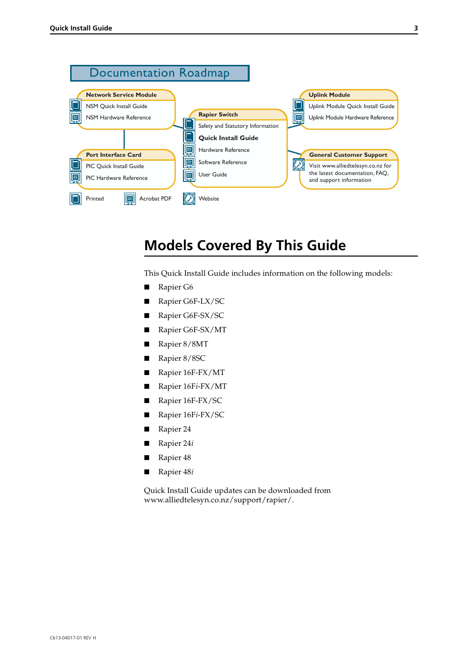 Models covered by this guide, Documentation roadmap | Allied Telesis Rapier Series Switch User Manual | Page 3 / 11