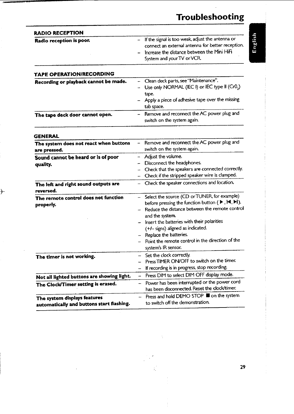 Troubleshooting | Philips FWC87037 User Manual | Page 29 / 30