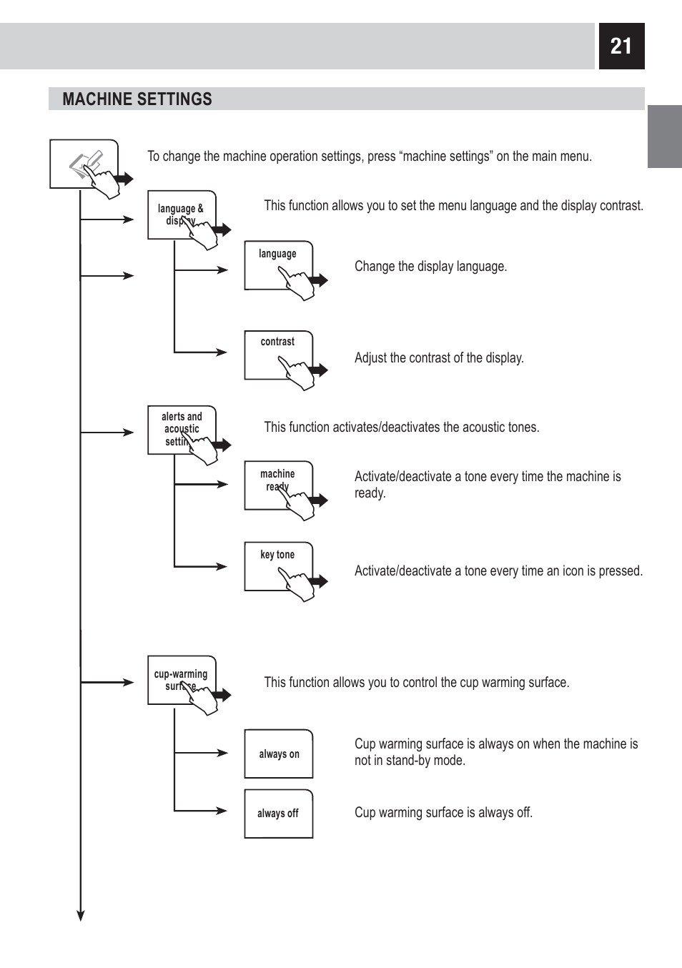 Machine settings | Philips RI9828-47 User Manual | Page 23 / 40