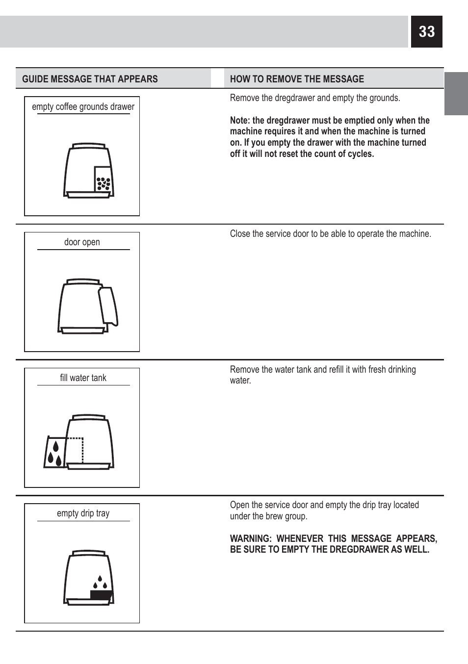 Philips RI9828-47 User Manual | Page 35 / 40