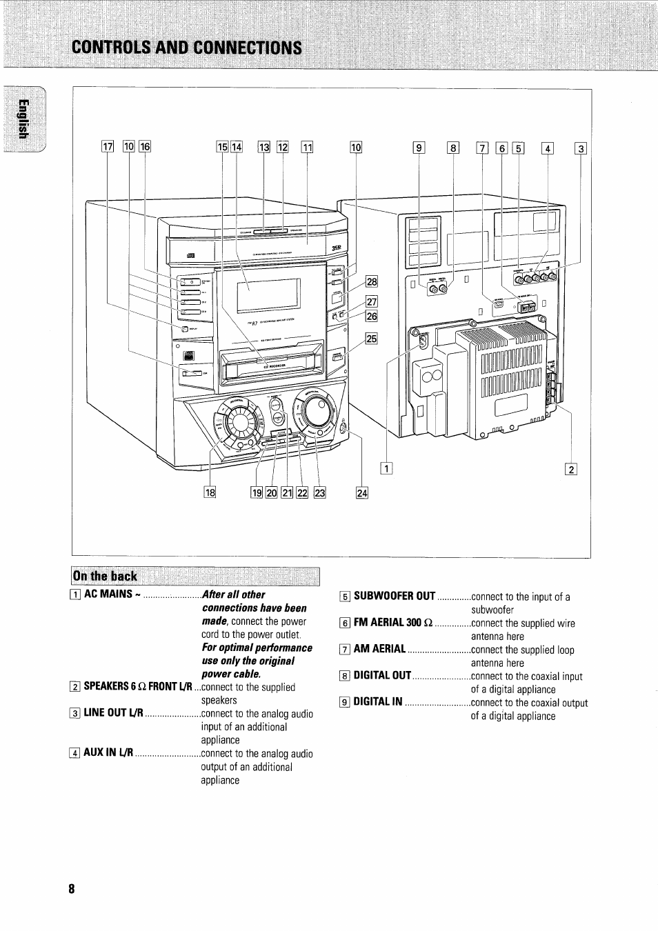 Controls and connections, Ниш и, On the back | Philips FWR7R37 User Manual | Page 15 / 148