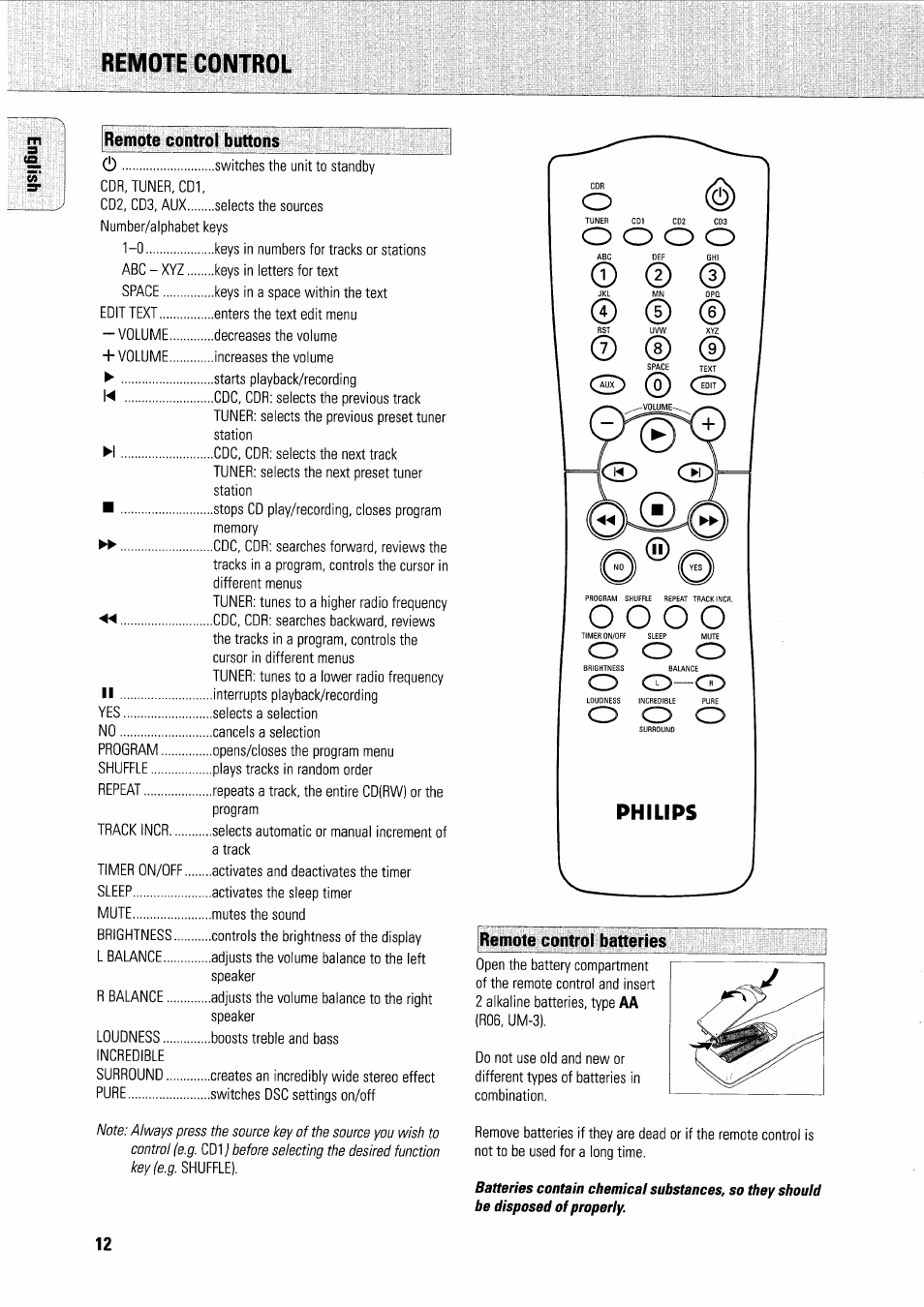 Remote control, Remote control buttons, Remote control batteries | Ф (к), Philips, О о о о, I® ce), C3 cd cd, Cd cd—cd | Philips FWR7R37 User Manual | Page 23 / 148