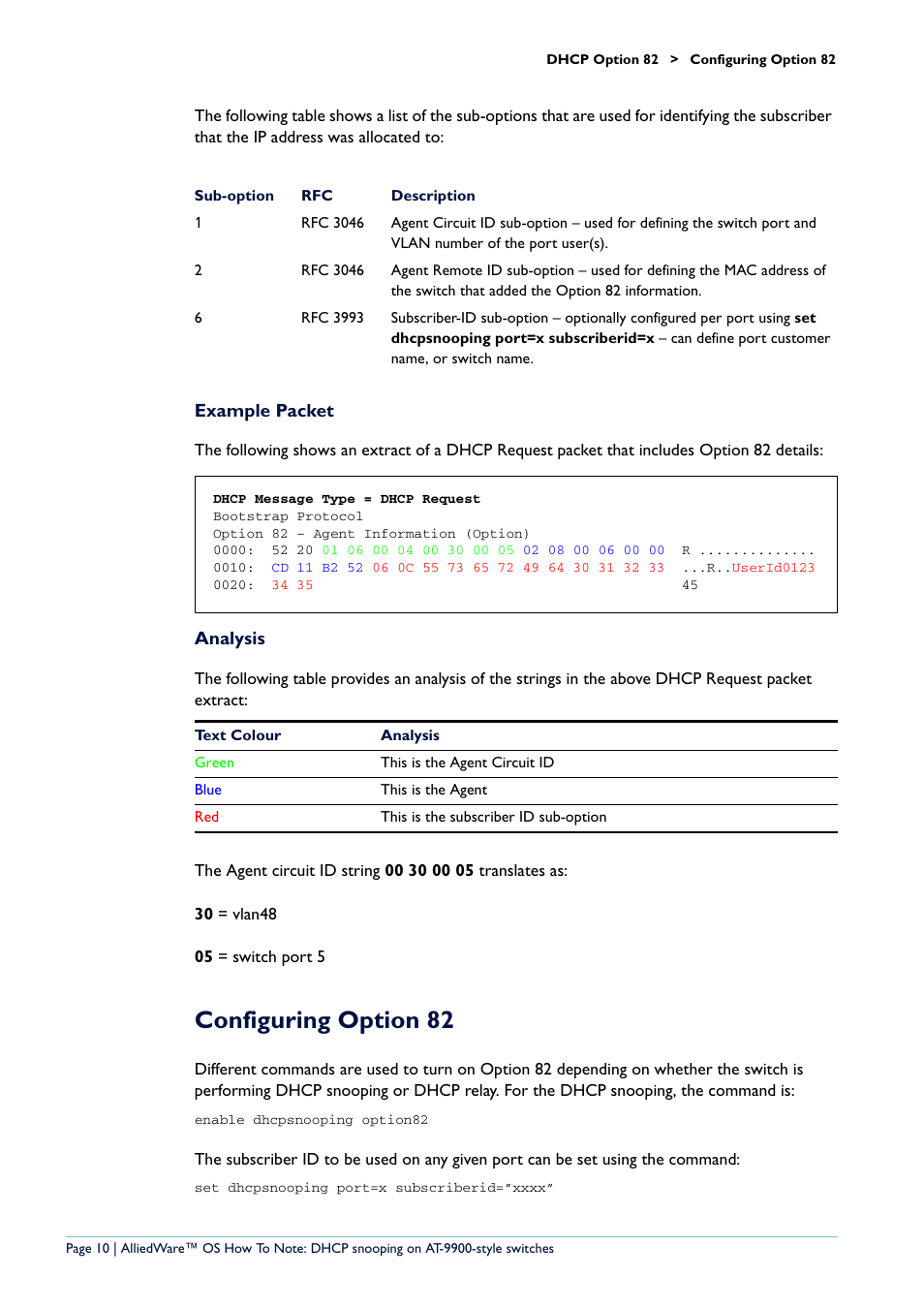 Configuring option 82, Example packet, Analysis | Allied Telesis x900-48 series User Manual | Page 10 / 38