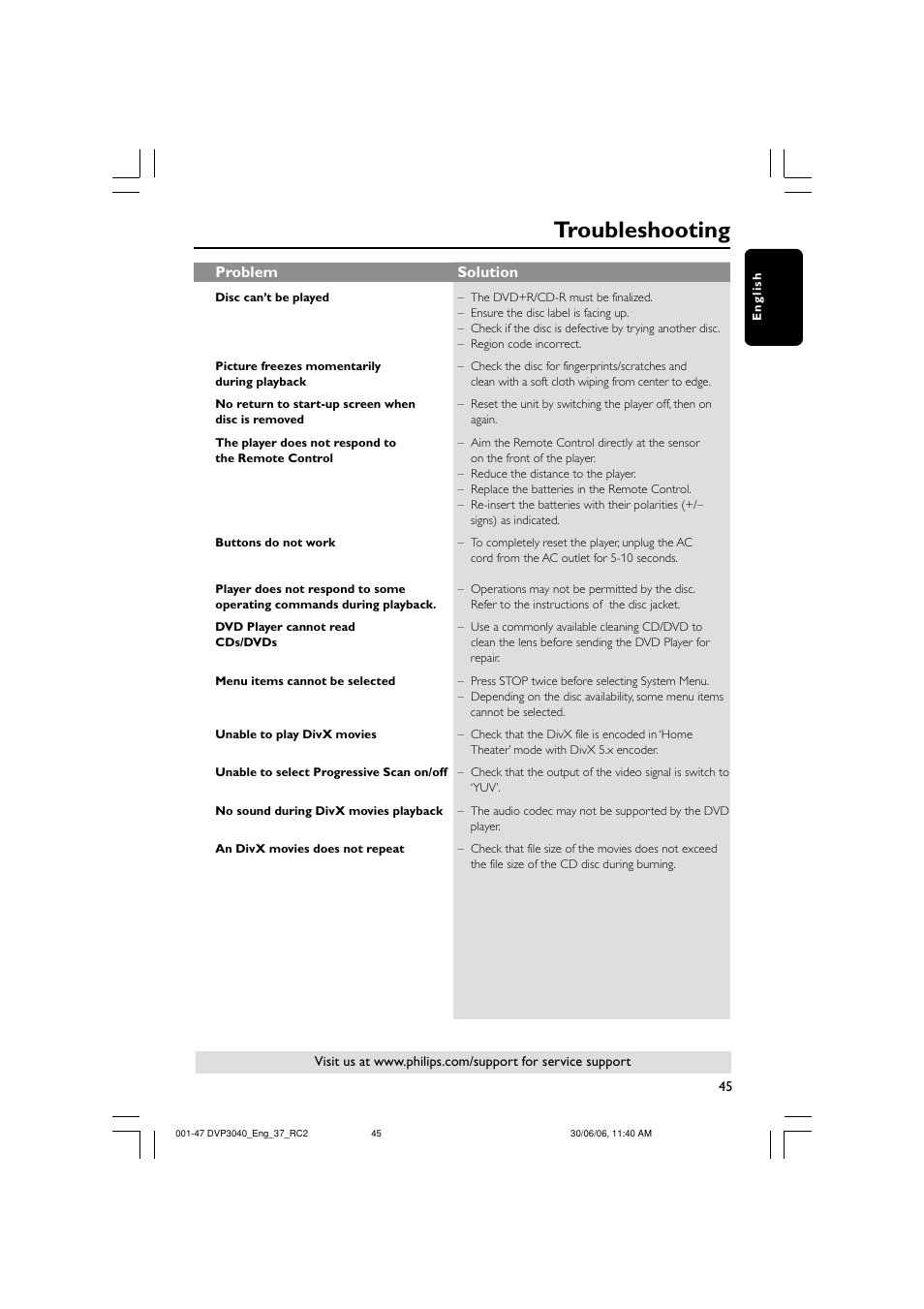 Troubleshooting, Problem solution | Philips DVP3040-37B User Manual | Page 45 / 47