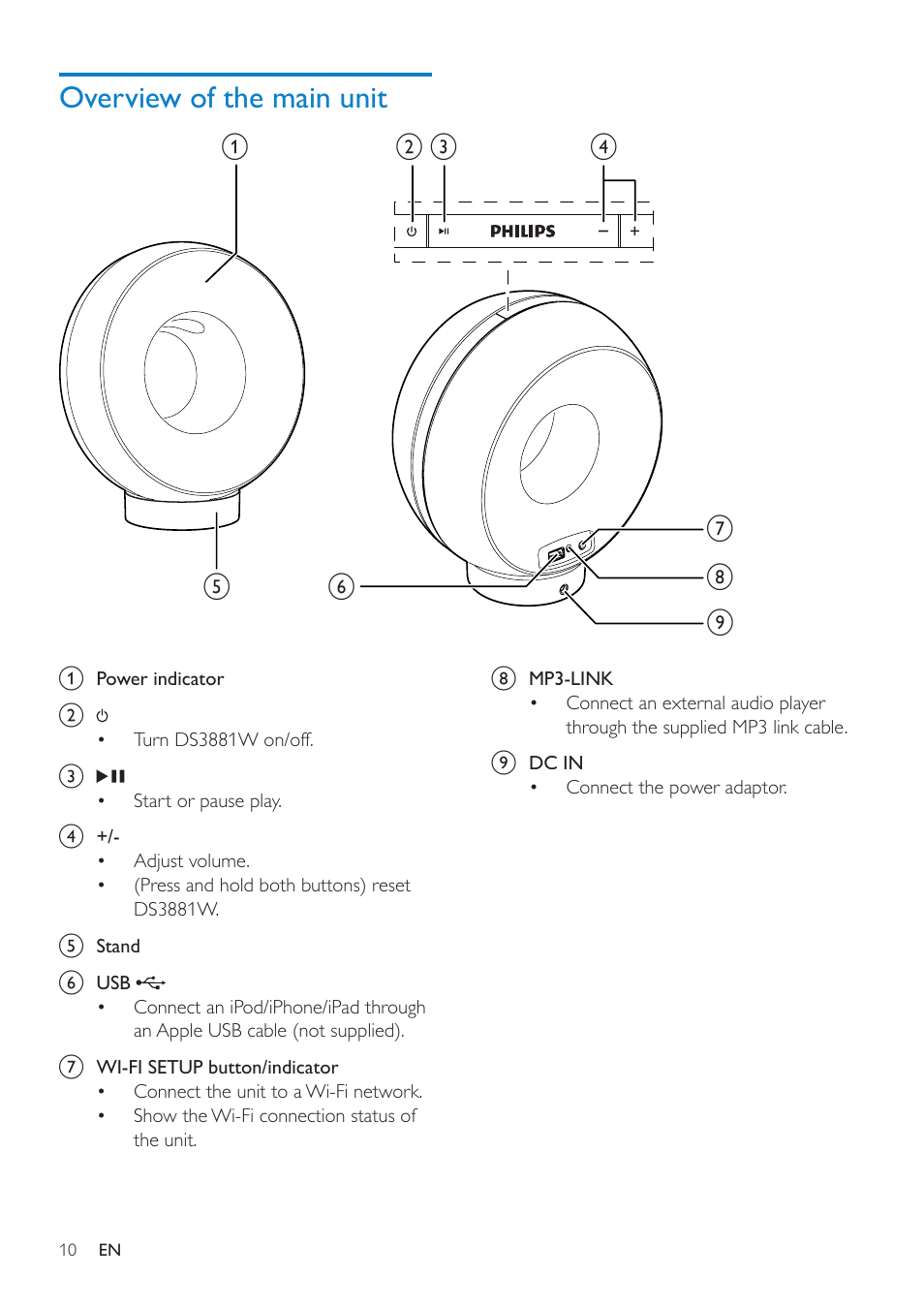 Overview of the main unit | Philips DS3881W-37 User Manual | Page 10 / 28