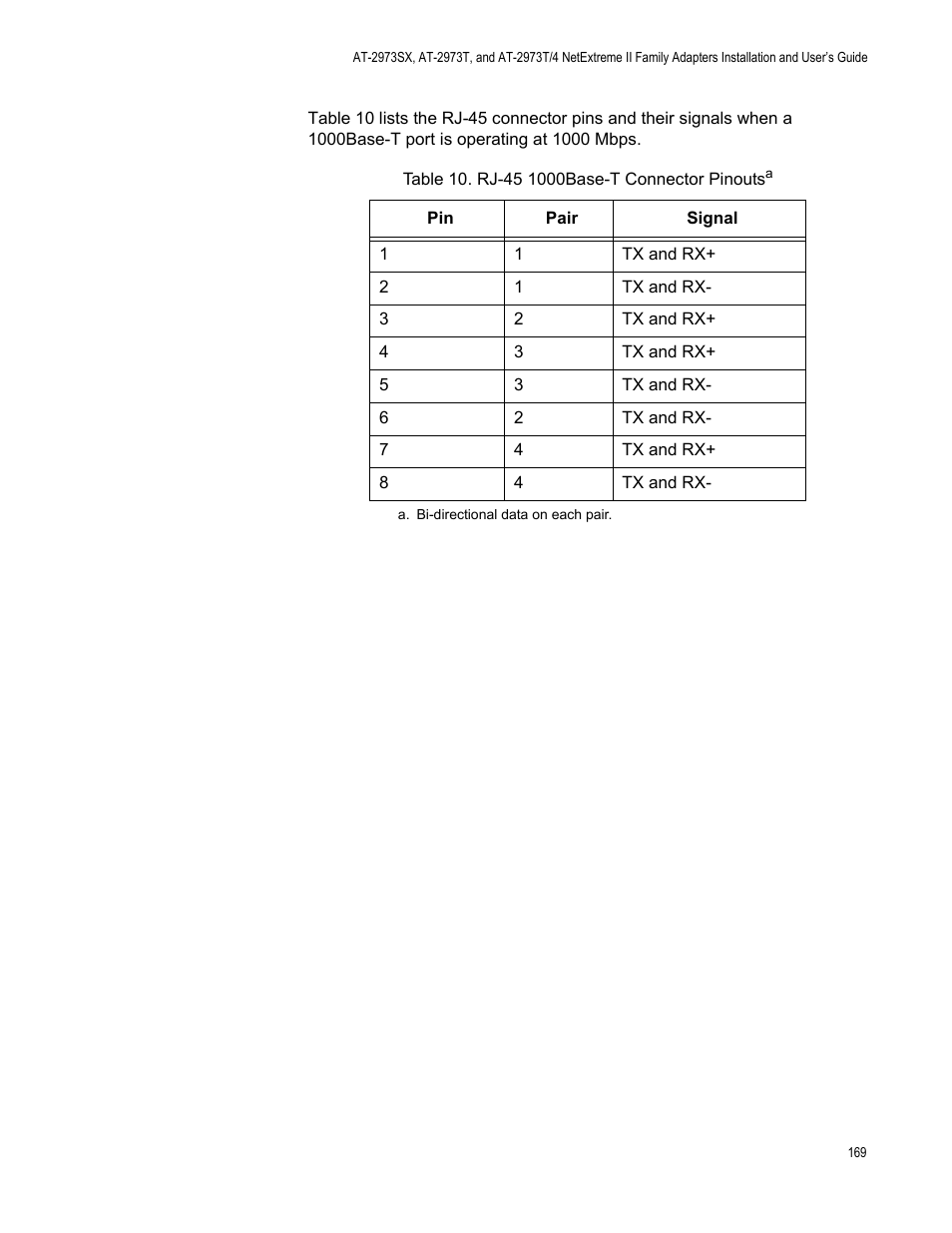 Allied Telesis NETEXTREME II AT-2973SX User Manual | Page 169 / 176